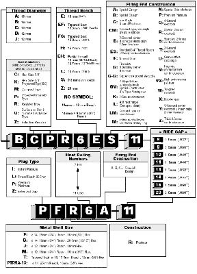 ขายหัวเทียน ngk-r br8es ใช้กับ เจทสกี,outboard ตามสเปคโรงงาน