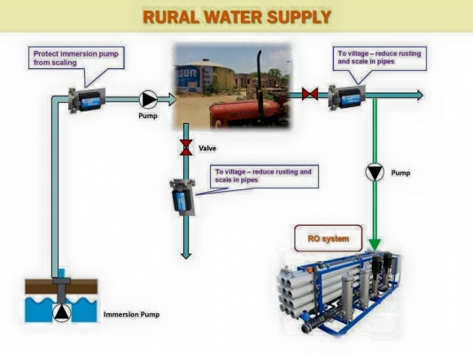 เครื่องกำจัดตะไคร่นำ้และตะกรันหินปูนในระบบท่อและบ่อปลา