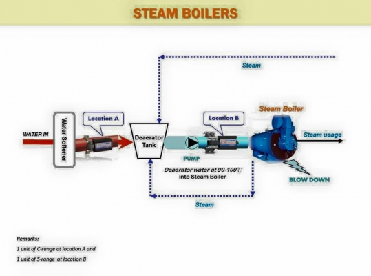เครื่องกำจัดตะไคร่นำ้และตะกรันหินปูนในระบบท่อและบ่อปลา