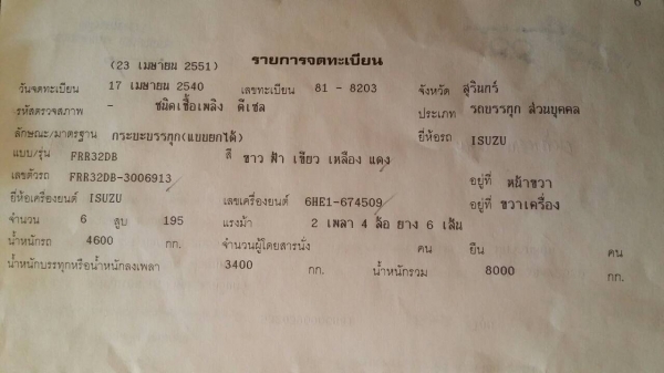 หกล้อดั้มร็อกกี้195 FRRสภาพสวย พร้อมใช้ ทะเบียนพร้อมโอน กระจกไฟฟ้า เครื่องดี เกียรดี คัชชีสวย