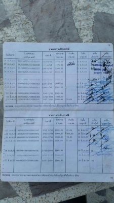 หกล้อ TL88 ช่วงสั้น3.20ม สภาพดีสวยเดิม เครืองดีแน่นไม่หลวม ขับดีมาก ทะเบียนพร้อมโอน วิ่งทางไกลสะบาย