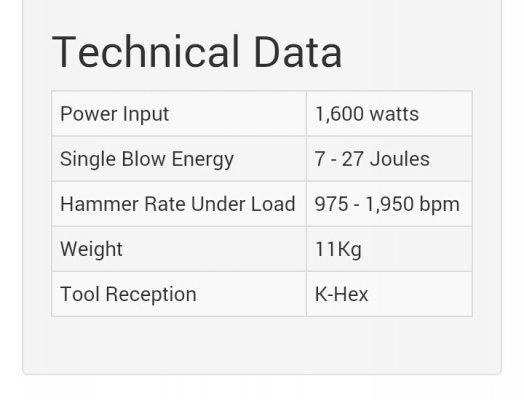 เครื่องสกัดคอนกรีตไฟฟ้า ขนาด 1600 วัตต์ สภาพดีพร้อมใช้งานครับ