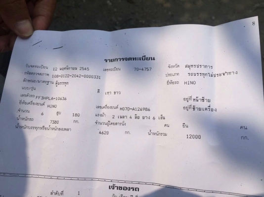 หกล้อ HINO FF3H 195แรง รถห้างปี45 บรรทุกตู้ สภาพพร้อมใช้งาน ทะเบียนพร้อมโอน ^^ มี3คัน~ราคาเบาๆต่อรองได้ ^^ ครับท่าน