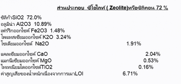 ซีโอไลท์ผสมปุ๋ยเคมีเพื่อลดต้นทุนปุ๋ย