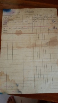 ขายที่ดิน