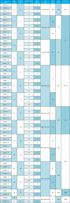 ปั๊มลมสกรู SCR ( I Series Capacity : 1.2 - 42.5 m3/min )