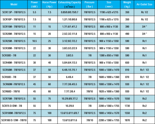 ปั๊มลมสกรู SCR ( Model M,D Series )