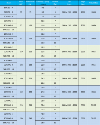 ปั๊มลมสกรู SCR Variable Speed Series