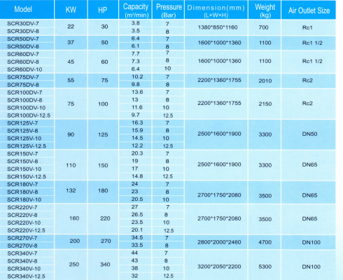 ปั๊มลมสกรู SCR Variable Speed Series
