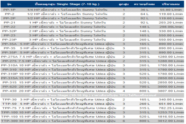 ปั๊มลมลูกสูบ PUMA