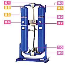 เครื่องทำลมแห้ง Desiccant Dryer