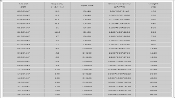 เครื่องทำลมแห้ง Desiccant Dryer เครื่องทำลมแห้ง Desiccant Dryer