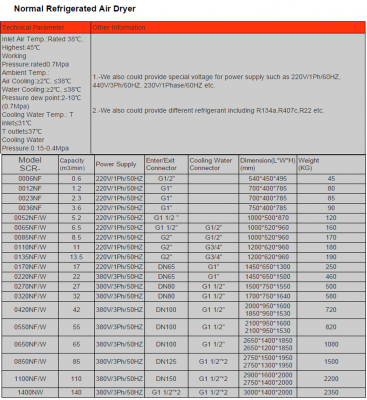 เครื่องทำลมแห้ง Ref. Dryer