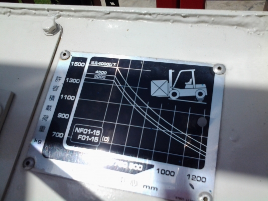 ขาย Forklift Nissan 1.5 ตัน ขาย Forklift Nissan 1.5 ตัน