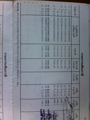 ต้องการขายรถอีซูซุ150แรง6ล้อตู้10บานไม่มีเสากลางเครื่องวิ่งน้อยสภาพพร้อมใช้จัดได้550,000ทะเบียนพร้อมสนใจติดต่อด่วน0845385517