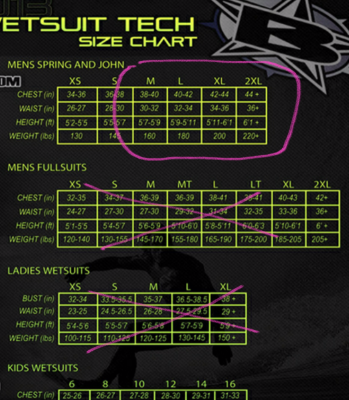 wet suit jet pilot ช่วยปรับอุณภูมิร่างกาย เวลาตกน้ำ ไม่หนาว