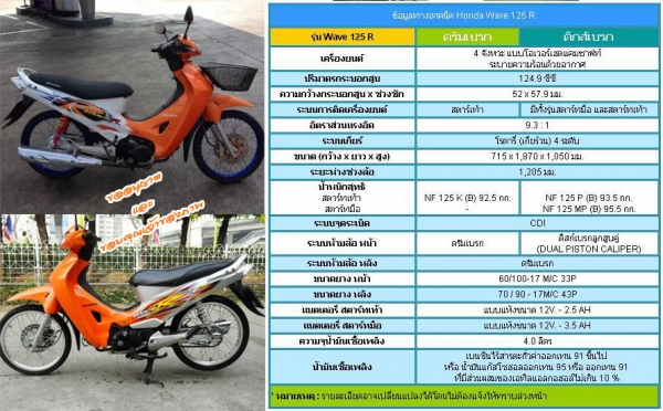 **16,000 บ.ต่อรอง/// HONDA WAVE 125R กุญแจใหญ่ **ขาย มอเตอร์ไซค์ HONDA WAVE 125 cc.พร้อมใช้ HONDA WAVE 125 R ส้มขาว กุญแจใหญ่ ปี49 เครื่องเดิมเกียร์เดิม เครื่องยนต์ 4จังกวะ125 cc.4เกียร์วน เครื่องดี แน่น แรงดี ประหยัดครับ เกียร์ดี เข้าง่าย ครบทุกเกียร์ คร **16,000 บ.ต่อรอง/// HONDA WAVE 125R กุญแจใหญ่ **ขาย มอเตอร์ไซค์ HONDA WAVE 125 cc.พร้อมใช้ HONDA WAVE 125 R ส้มขาว กุญแจใหญ่ ปี49 เครื่องเดิมเกียร์เดิม เครื่องยนต์ 4จังกวะ125 cc.4เกียร์วน เครื่องดี แน่น แรงดี ประหยัดครับ เกียร์ดี เข้าง่าย ครบทุกเกียร์ คร
