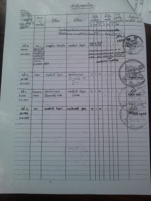 ที่ดิน กาฬสินธุ์  19 ไร่ 3 งาน  73 ตารางวา   ราคา  ไร่ๆละ แสน   100,000  บาท