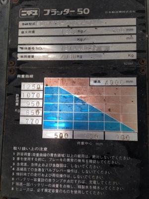 ICHIYU (นิชิยู) ยืนขับ 1.3 ตัน เสาสูง 4 เมตร เเบต 24 v