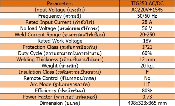 เครื่องเชื่อม TIG อาร์กอน WSE250 สำหรับเชื่อมอะลูมิเนียม สเตนเลส เครื่องเชื่อม TIG อาร์กอน WSE250 สำหรับเชื่อมอะลูมิเนียม สเตนเลส