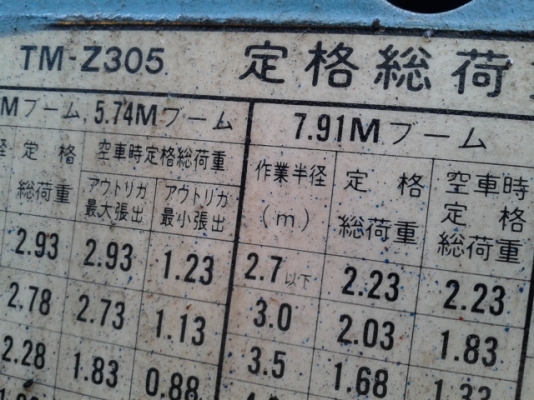 ขายเครน3ตัน4ปอกท้องแบน UNIC TADANO ท้องวี superZ305 3ตัน5ปอก 4.5ตันสวยๆๆ3ปอกและ4ปอกครับ ขายเครน3ตัน4ปอกท้องแบน UNIC TADANO ท้องวี superZ305 3ตัน5ปอก 4.5ตันสวยๆๆ3ปอกและ4ปอกครับ