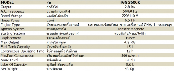 เครื่องปั่นไฟ เครื่องยนต์เบนซิน 6.5 แรงม้า เครื่องปั่นไฟ เครื่องยนต์เบนซิน 6.5 แรงม้า