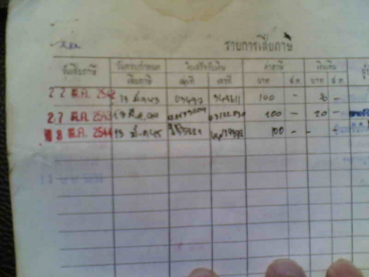 ขายดรีมคุรุสภา(น้ำเงิน)เล่มทะเบียนพร้อมโอน เครื่องดีอะไหล่เดิมขาย 9500 บาท