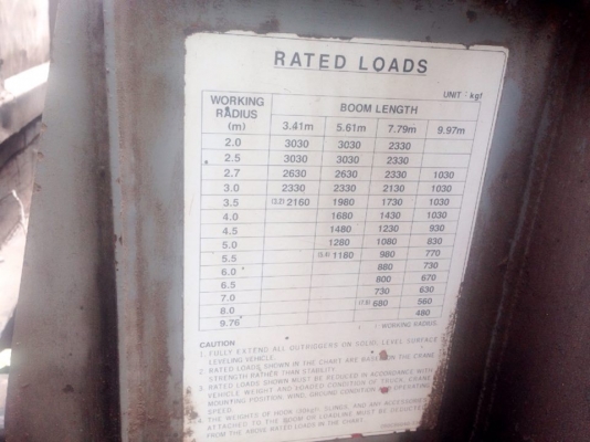 **430,000 บ.ต่อรอง/// 6ล้อติดเครน 3ตัน HINO FC 150 **ขาย HINO FC-150HP 6ล้อบรรทุก ติดเครน 3ตัน สภาพพร้อมใช้งาน HINO FC145A WO6D-150HP เกียร์สั้น ประกอบ ปี38 เครื่องเดิม เกียร์เดิม เครื่องWO6D-150แรง 6สูบ เครื่องดี แน่น แรง แห้งดี ไม่เยิ้มครับ เกียร์สั้น เ **430,000 บ.ต่อรอง/// 6ล้อติดเครน 3ตัน HINO FC 150 **ขาย HINO FC-150HP 6ล้อบรรทุก ติดเครน 3ตัน สภาพพร้อมใช้งาน HINO FC145A WO6D-150HP เกียร์สั้น ประกอบ ปี38 เครื่องเดิม เกียร์เดิม เครื่องWO6D-150แรง 6สูบ เครื่องดี แน่น แรง แห้งดี ไม่เยิ้มครับ เกียร์สั้น เ