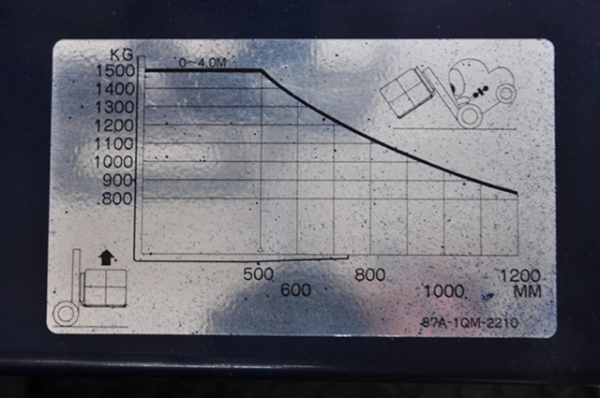 ขายรถโฟล์คลิฟท์มือสอง KOMATSU รุ่น FG15-15 ราคา 145,000 บาท นำเข้าจากประเทศญี่ปุ่น 100\% ไม่เคยใช้งานในประเทศไทย