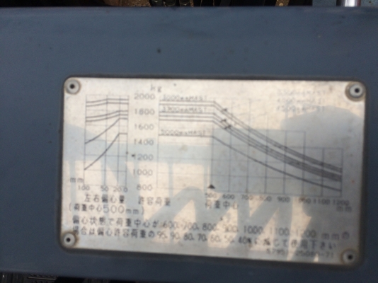 รถโฟล์คลิฟต์ โตโยต้า 2ตัน 6FG20 ยกสูง4เมตร
