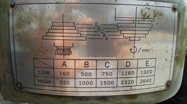 Sale>>มิลลิ่งตั้งโต้ะ KAO FONG ใต้หวัน คอปรับอาศาได้ โทร 089-2499-123 นครปฐม