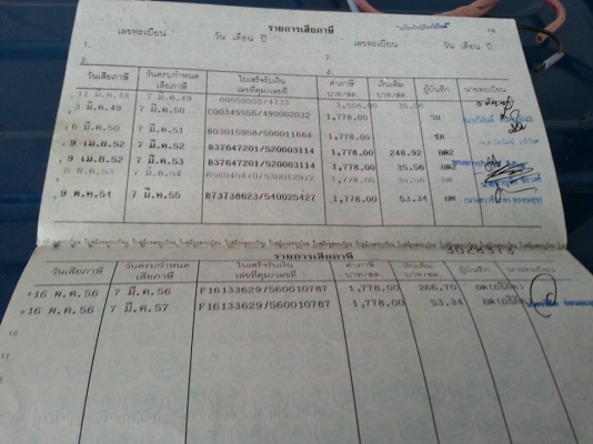 ขายเล่มโตโยต้า คัมรี่
