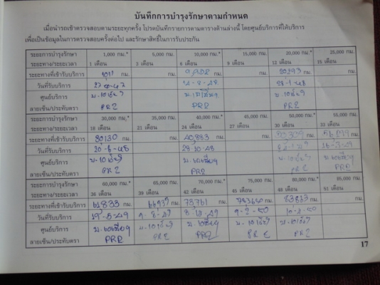 WAGON 2.8VG TURBO 4WD AUTO ปี 2004 รุ่นท๊อป WAGON 2.8VG TURBO 4WD AUTO ปี 2004 รุ่นท๊อป