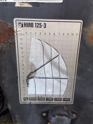 เฮี๊ยบ HIAB 125-3 จากเยอรมานี