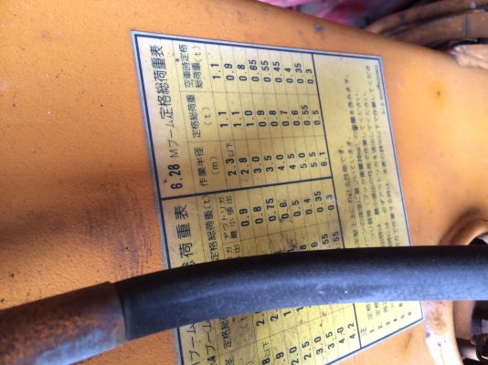 ขายเครนทาดาโน่ 2 ตัน 3ตอน มือสองจากญี่ปุ่น ขายเครนทาดาโน่ 2 ตัน 3ตอน มือสองจากญี่ปุ่น