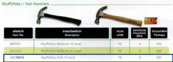 NICHOLSON ฆ้อนด้ามไฟเบอร์ 20oz ราคาถูก ลดเกือบๆ 50\% จากป้าย NICHOLSON ฆ้อนด้ามไฟเบอร์ 20oz ราคาถูก ลดเกือบๆ 50\% จากป้าย