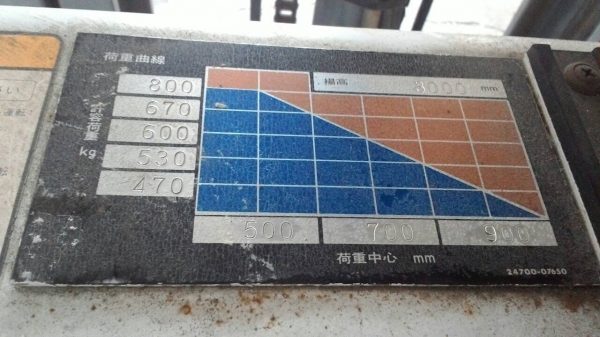 ขายโฟล์คลิฟท์ไฟฟ้า Nishiu FBP8-TC21 เก่าญี่ปุ่น