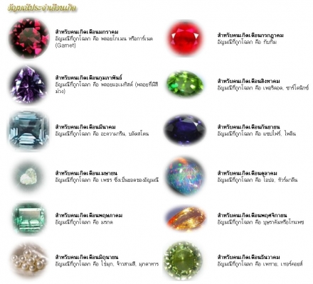 แหวนพลอยประจำเดือนเกิด