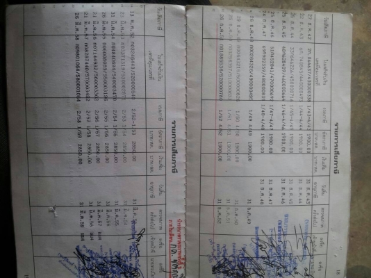 115 สองเเถว รถห้างเเท้ สวยเครื่องดีเเชดซีสวย 450000 สนใร T 0930950325 โคราช ครับผมต่อรองได้ 115 สองเเถว รถห้างเเท้ สวยเครื่องดีเเชดซีสวย 450000 สนใร T 0930950325 โคราช ครับผมต่อรองได้