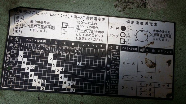 เลื่อยสายพานเก่าญี่ปุ่น HITACHI  รุ่น CB22F  สภาพดีพร้อมใช้งาน ใช้งานง่าย ไม่เคยใช้งานในไทย