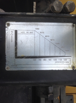 ขายรถยก 8 ตัน KOMATSU FD 80 เสายกสูง แผงงาตักตู้ได้