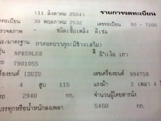 115 รถห้าง ต้องการขายด่วน