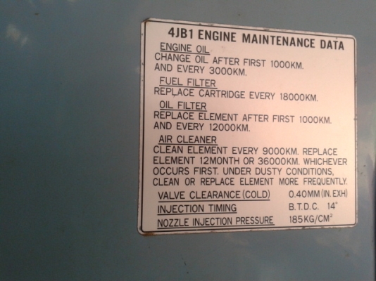 หกล้อดั้ม อีซูสุ NKR 88  แรงม้า  พร้อมใช้งาน เล่มติดมือ  (รถห้างแท้)