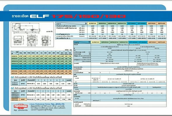 รถบรรทุก NLR 130  สีล้อรถไม่ติดเวลา รถใหม่
