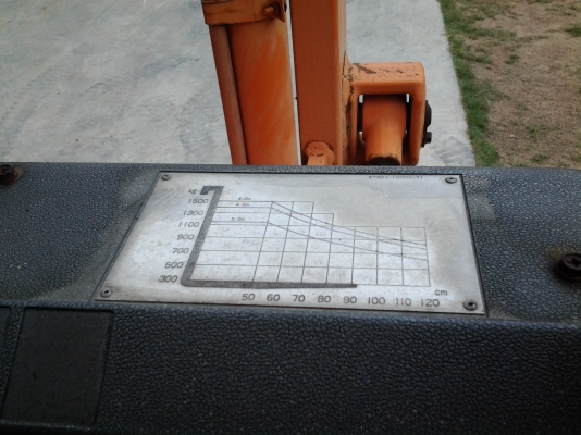 ขาย FORKLIFT TOYOTA- 4FGL15 เก่านอก