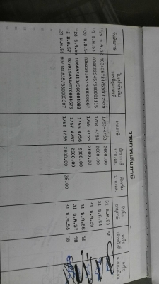 ขายHINO KM310  117 แรง 0876743909