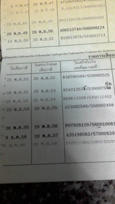 ขายฮอนด้า Wave 125S ราคาถูกๆ