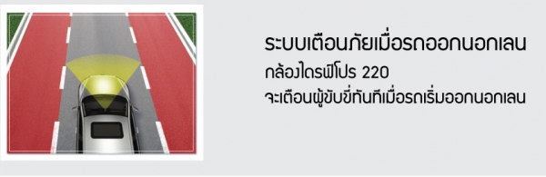 กล้องติดรถยนต์ ราคาถูก