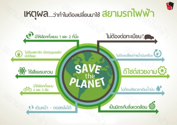 รถมอเตอร์ไซค์ไฟฟ้า