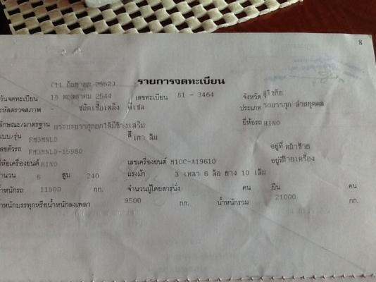 ขาย 3 m 240   ปี 44. กะบะ3มิตร ยางเต็ม10เส้นรถสวยมากมีระบบดึงพ่วงเดิมทุกอย่าง ไม่เคยเก็บสี.  สภาพเดิมสวยแบบนี้ชั่วโมงนี้หา. ยากครับ  ราคาต่อรองได้ครับ